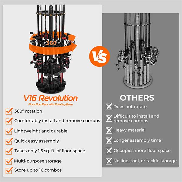 KastKing V16 Fishing Rod Rack With Rotating Base- Fishing Pole Rack Holds Up to 16 Fishing Rods or Combos, Lightweight and Durable ABS Construction, Space-Saving Fishing Rod Holders for Garage
